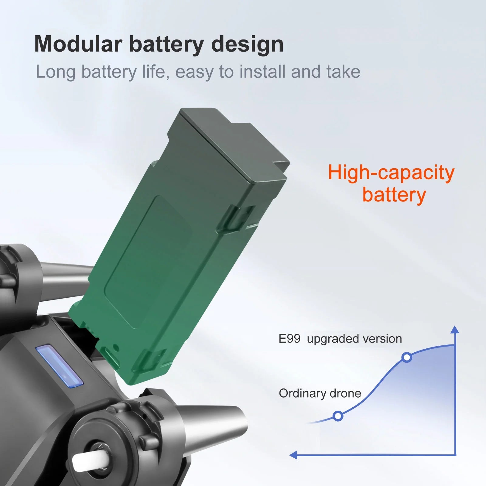 ​​ Drone E99Pro with 4K HD Dual Camera for Adults Kids,Rc Quadcopter with 2 Modular 1800Mah Batteries for 30 Mins Long Flight,Black,Altitude Hold,Waypoint Fly,Carrying Case