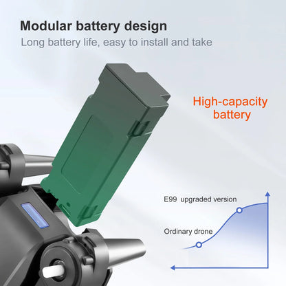 ​​ Drone E99Pro with 4K HD Dual Camera for Adults Kids,Rc Quadcopter with 2 Modular 1800Mah Batteries for 30 Mins Long Flight,Black,Altitude Hold,Waypoint Fly,Carrying Case